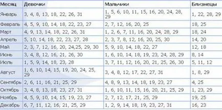 Искам да обичам близнаци