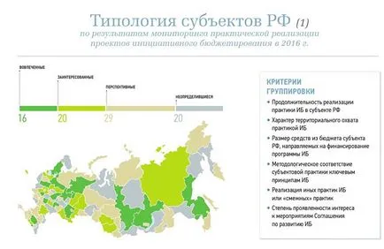 Как да си направим власт