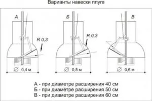 Тизе фондация строителна технология със собствените си ръце