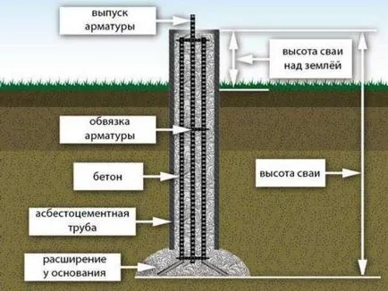 Фондация Тизе изгради със собствените си ръце, технологии, работа свредел
