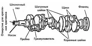 Това, което прави на коляновия вал