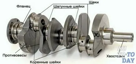 Това, което прави на коляновия вал