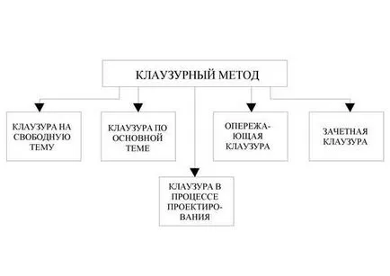Klauzura какво е