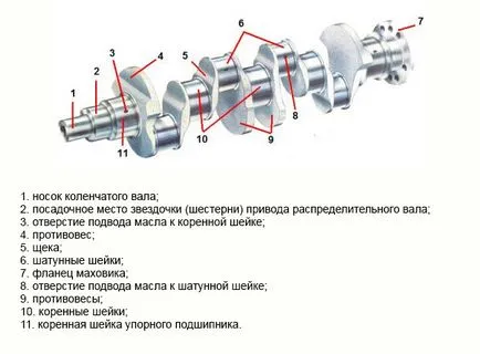 Това, което прави на коляновия вал