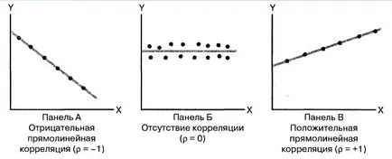 Какво е ковариацията