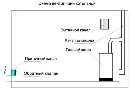 Какво е Combustion