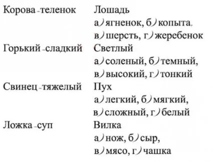 Диагностика на мислене на младите ученици
