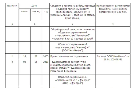 Как да продават труда книги Как да продават труда книги