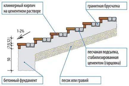 Как да си направим веранда дясно