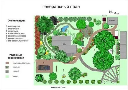 Как да се изработи сайт градина