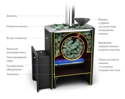 Руската фурна като стая
