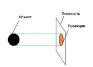 Като проект