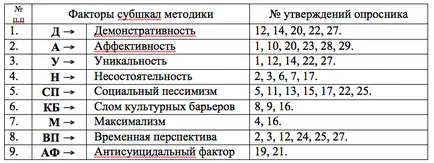 Каква е SRF