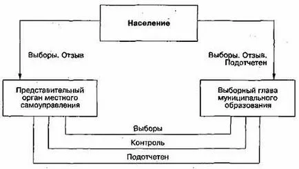 Какво означава това, местно
