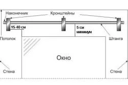 Как да се мотае корниз