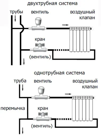 Отопление полипропиленови тръби със собствените си ръце