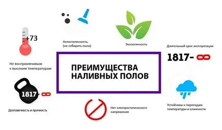 Саморазливна етаж как се прави