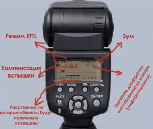 Светкавицата, която е TTL