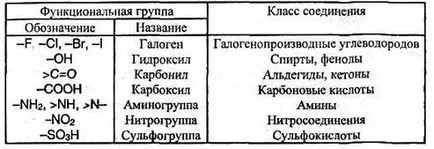 Както връзката за Както връзката за