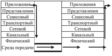 Какво е мрежов интерфейс Какво е мрежов интерфейс
