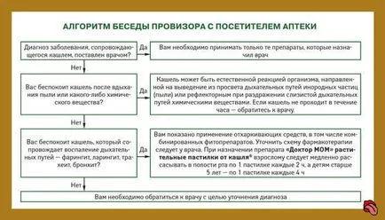 Как да не кашля през нощта