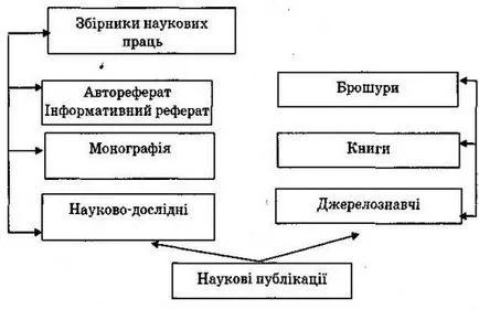 Публикуването на него