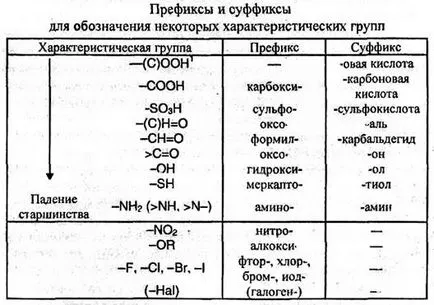Както връзката за Както връзката за