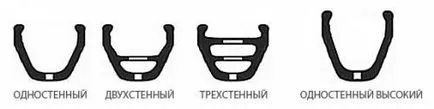 Какво е двойно по ръба на велосипеди Какво е двойно по ръба на велосипеди