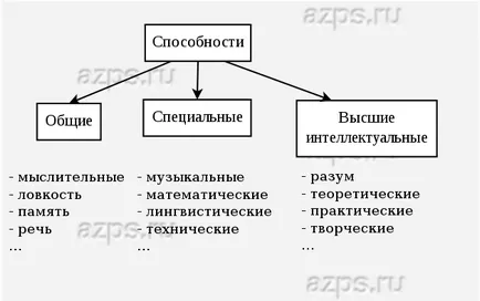 Как може човек да реализират потенциала си Как може човек да реализират потенциала си