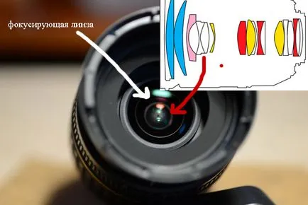 Какво е Tamron