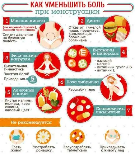 Месечната Анестезирайте