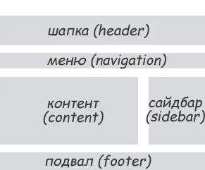 Какво е урока на сайта новак уебмастъра