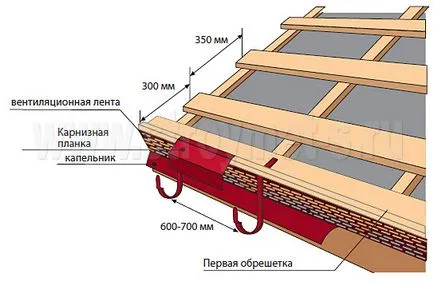 Инструкции за монтаж на метална
