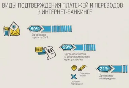 Net описание банка на възможностите, работни правила