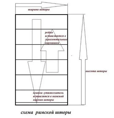 Осъществяване римски щори с ръцете си по-подробно, със снимки, различен