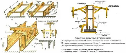Кофраж за фондацията със собствените си ръце