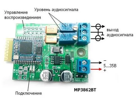 Звукът от собствените си ръце