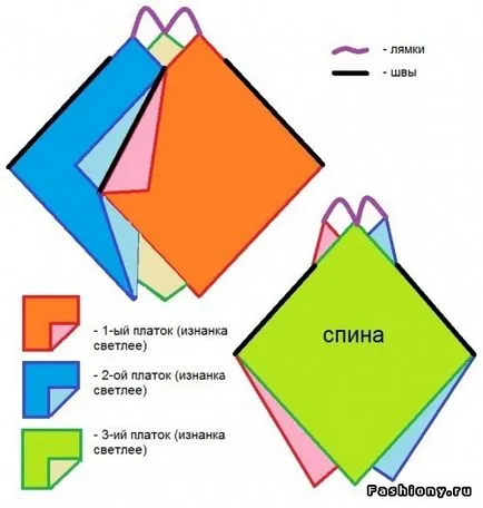 Това са изработени от шалове