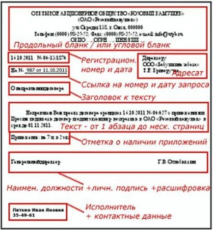 Подробности за това как да декорирате