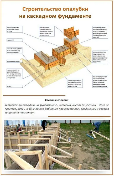 Кофраж за фондацията със собствените си ръце