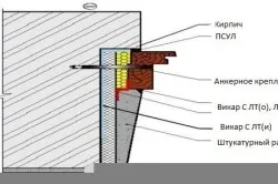 Склоновете на прозорците, от които правят