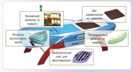 Nuga Best какво е