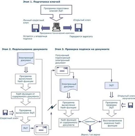 Какво е публичен ключ сертификат