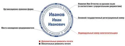 Какво трябва да бъде подпечатан