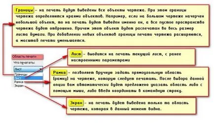 Как да печатаме AutoCAD