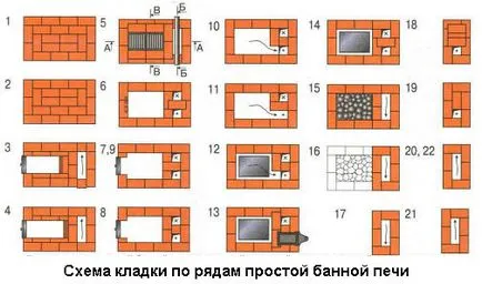 Руската фурна като стая
