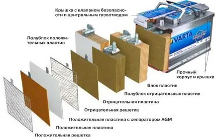 Как да се провери плътността на батерията