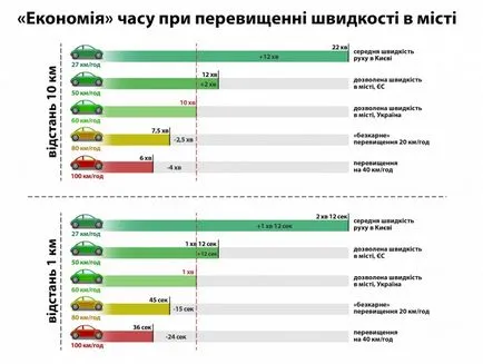 защо е максимумът защо е максимумът
