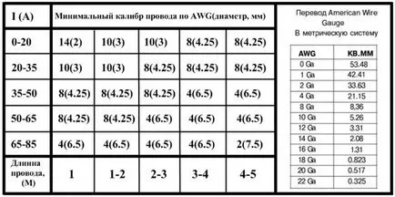 Как да се свържете говорител субуфер