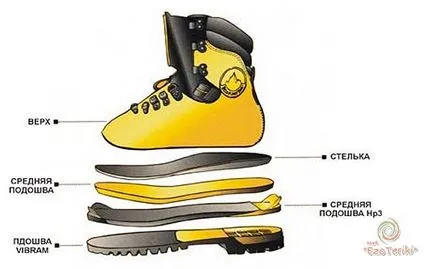 Какво е Vibram